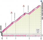 Hhenprofil Giro dItalia 2021 - Etappe 20, Passo San Bernardino