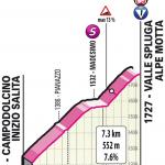 Hhenprofil Giro dItalia 2021 - Etappe 20, Alpe Motta