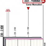 Hhenprofil Giro dItalia 2021 - Etappe 1, letzte 3 km