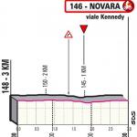 Hhenprofil Giro dItalia 2021 - Etappe 2, letzte 3 km
