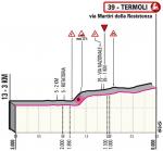 Hhenprofil Giro dItalia 2021 - Etappe 7, letzte 3 km