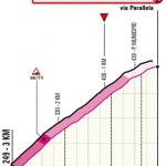 Höhenprofil Giro d’Italia 2021 - Etappe 8, letzte 3 km