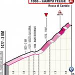 Hhenprofil Giro dItalia 2021 - Etappe 9, letzte 3 km