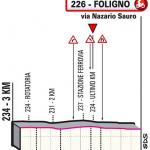 Hhenprofil Giro dItalia 2021 - Etappe 10, letzte 3 km