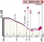 Hhenprofil Giro dItalia 2021 - Etappe 11, letzte 3 km