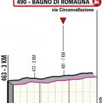 Höhenprofil Giro d’Italia 2021 - Etappe 12, letzte 3 km