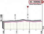 Hhenprofil Giro dItalia 2021 - Etappe 13, letzte 3 km