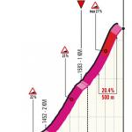 Höhenprofil Giro d’Italia 2021 - Etappe 14, letzte 3 km