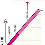 Hhenprofil Giro dItalia 2021 - Etappe 19, letzte 3 km