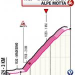 Hhenprofil Giro dItalia 2021 - Etappe 20, letzte 3 km