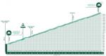 Höhenprofil Mercan’Tour Classic Alpes-Maritimes 2021, Col de la Couillole (2. Passage)