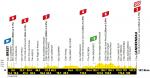 Hhenprofil Tour de France 2021 - Etappe 1