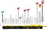 Höhenprofil Tour de France 2021 - Etappe 2