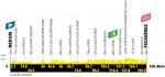 Hhenprofil Tour de France 2021 - Etappe 4