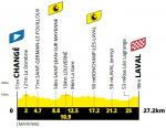 Hhenprofil Tour de France 2021 - Etappe 5