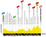 Hhenprofil Tour de France 2021 - Etappe 8
