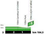 Hhenprofil Tour de France 2021 - Etappe 6, Zwischensprint