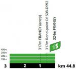 Hhenprofil Tour de France 2021 - Etappe 8, Zwischensprint