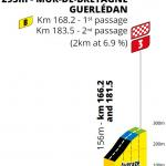 Höhenprofil Tour de France 2021 - Etappe 2, Mûr-de-Bretagne Guerlédan