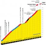 Hhenprofil Tour de France 2021 - Etappe 9, Monte de Tignes