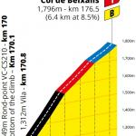 Höhenprofil Tour de France 2021 - Etappe 15, Col de Beixalis