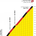 Höhenprofil Tour de France 2021 - Etappe 17, Col du Portet