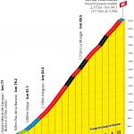 Höhenprofil Tour de France 2021 - Etappe 18, Col du Tourmalet