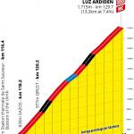 Höhenprofil Tour de France 2021 - Etappe 18, Luz Ardiden
