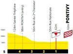 Hhenprofil Tour de France 2021 - Etappe 3, letzte 5 km