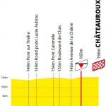 Hhenprofil Tour de France 2021 - Etappe 6, letzte 5 km