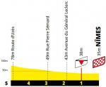 Höhenprofil Tour de France 2021 - Etappe 12, letzte 5 km