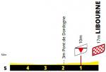 Höhenprofil Tour de France 2021 - Etappe 19, letzte 5 km