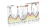Hhenprofil Giro dItalia 2008 - Etappe 15