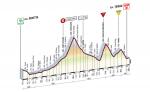 Hhenprofil Giro dItalia 2008 - Etappe 20