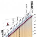 Hhenprofil Giro dItalia 2008 - Etappe 15, Passo Pordoi