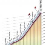Hhenprofil Giro dItalia 2008 - Etappe 15, Passo Fedaia