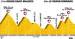 Tour de France 2009, Etappe 17: Bourg-Saint-Maurice - Le Grand-Bornand (169 km)