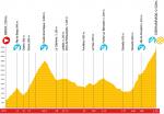 Etappe 13 der Vuelta a Espaa 2009