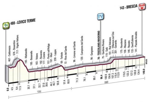 Hhenprofil Giro dItalia 2010 - Etappe 18