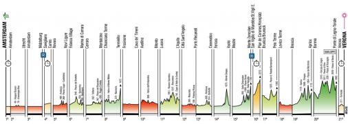 bersicht Hhenprofile Giro dItalia 2010