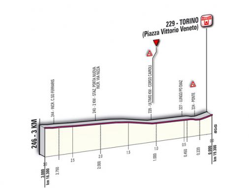 Hhenprofil Giro dItalia 2011 - Etappe 1, letzte 3 km