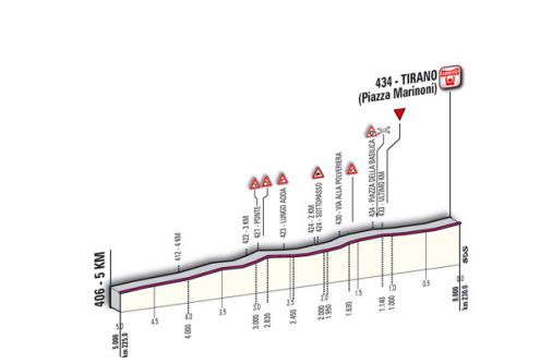 Hhenprofil Giro dItalia 2011 - Etappe 17, letzte 5 km