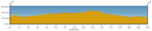 Hhenprofil Amgen Tour of California 2011 - Etappe 6