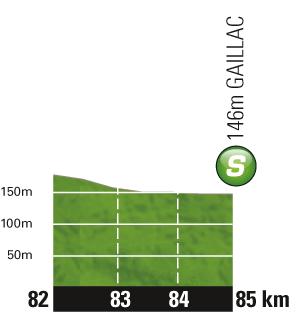 Hhenprofil Tour de France 2011 - Etappe 11, Zwischensprint
