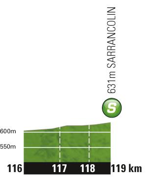 Hhenprofil Tour de France 2011 - Etappe 12, Zwischensprint
