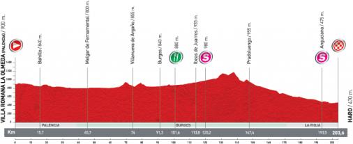 Hhenprofil Vuelta a Espaa 2011 - Etappe 16