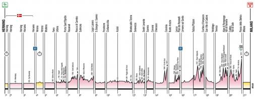 Hhenprofil-bersicht Giro dItalia 2012