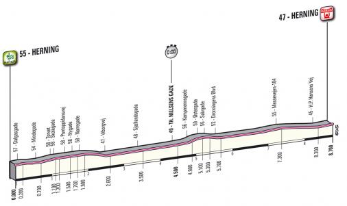 Hhenprofil Giro dItalia 2012 - Etappe 1