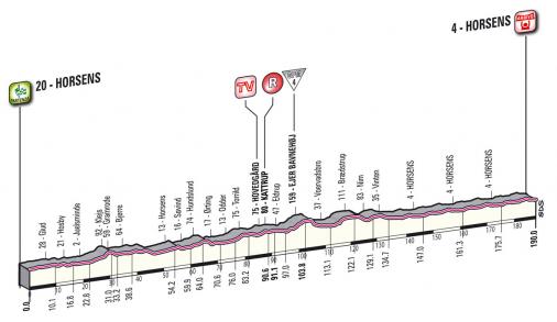 Hhenprofil Giro dItalia 2012 - Etappe 3
