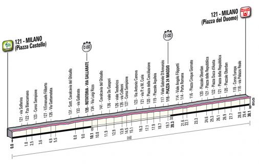 Hhenprofil Giro dItalia 2012 - Etappe 21